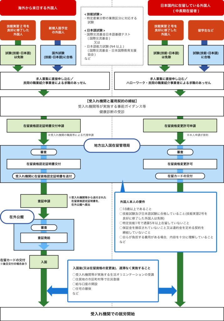 特定技能全体図_外務省