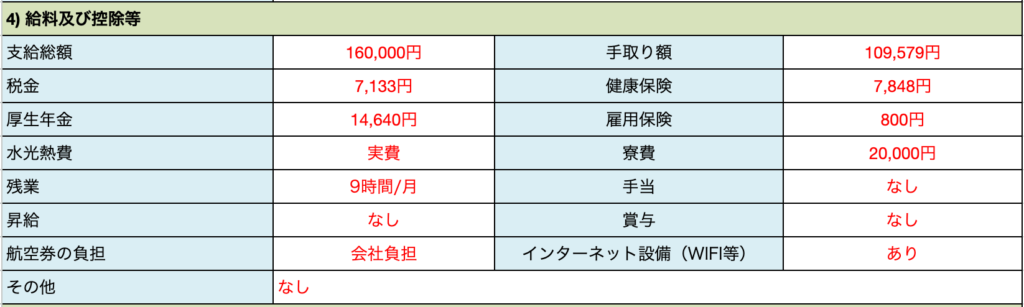 外国人インターンシップの募集｜給料等