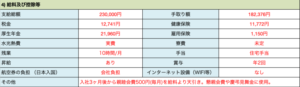 給料及び控除等