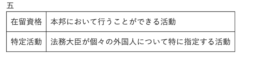 別表第一の五