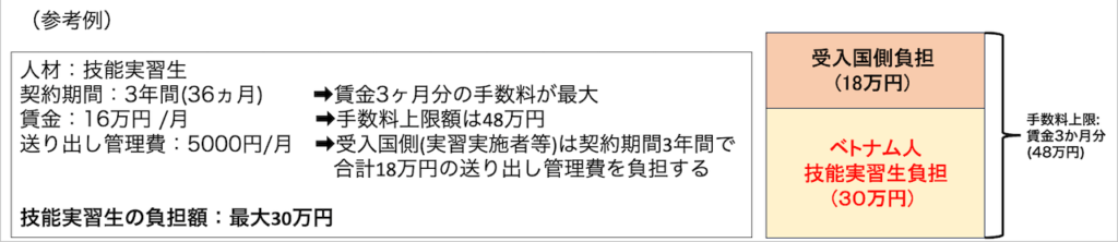 ベトナム国内法の参考例