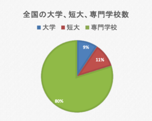 教育機関とベトナムの自動車整備士となることを目指す学生